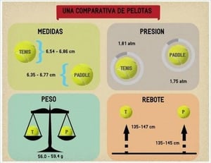 Comparativa-de-pelotas1