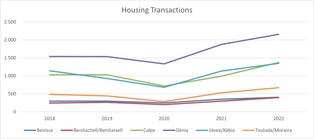 Housing-Transactions-CBN